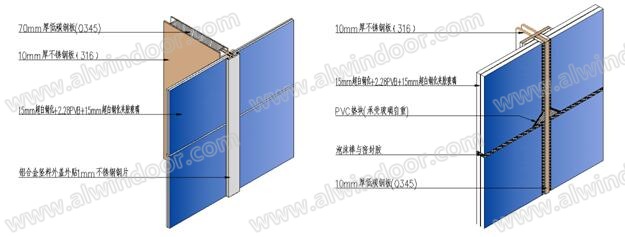 圖八：三維示意圖