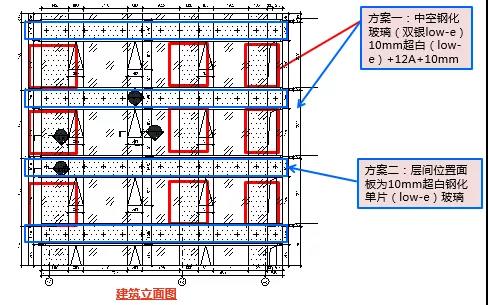 玻璃幕墻成本分析