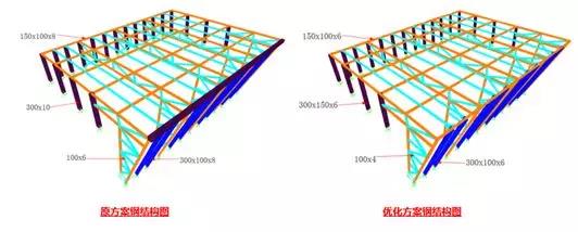 原方案與優(yōu)化方案的鋼結(jié)構(gòu)圖