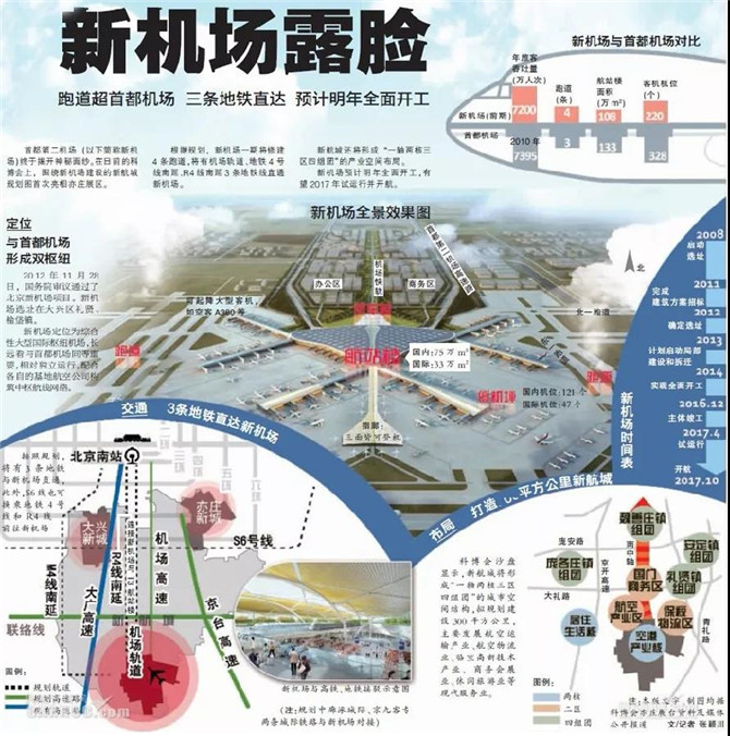 北京新機場航站樓建筑投標方案3