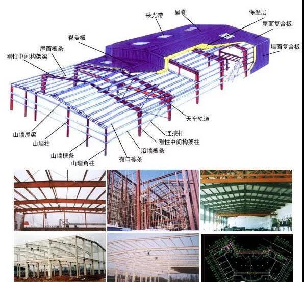 鋼結(jié)構(gòu)建筑