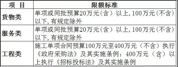 江蘇省省級政府集中采購目錄及限額標準