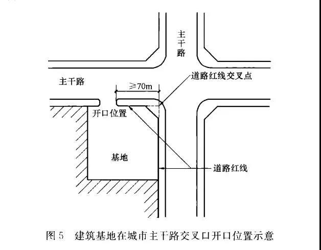 建筑基地在城市主干路交叉口開口位置示意