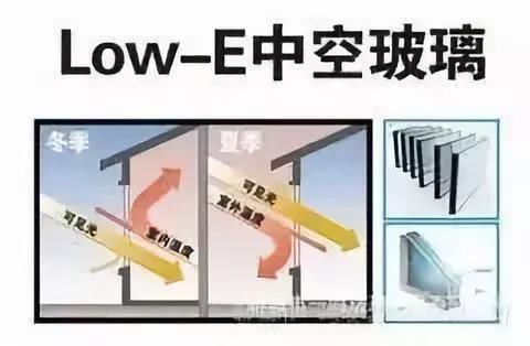 low-e中空玻璃