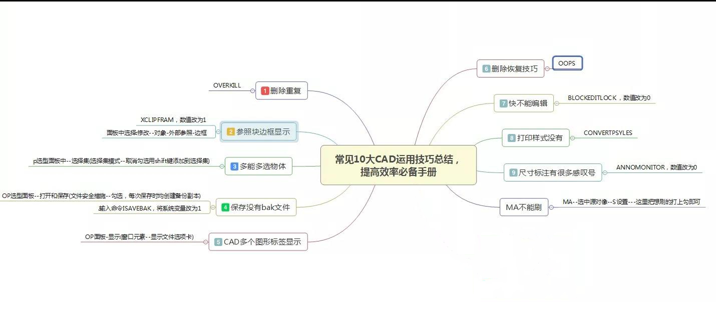 10大常見CAD運用技巧總結