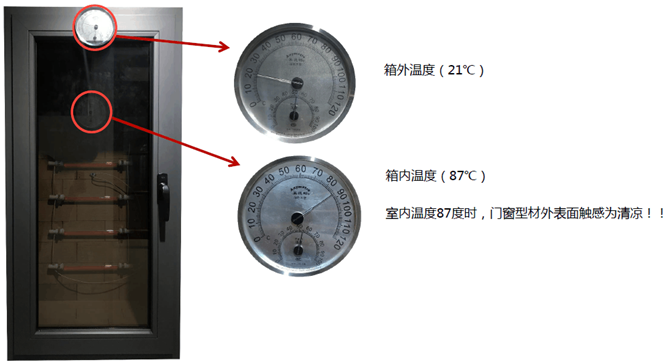 玻纖增強(qiáng)聚氨酯節(jié)能門窗超級(jí)節(jié)能