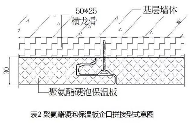 聚氨酯硬泡保溫板企口拼接型式示意圖