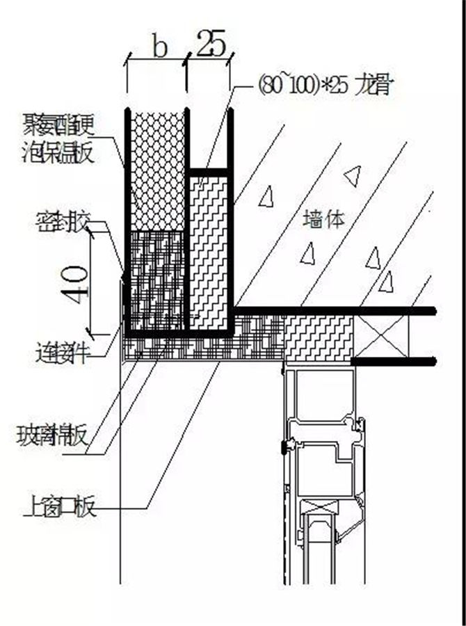 聚氨酯硬泡保溫板與窗體拐角連接處應(yīng)進(jìn)行密封處理1