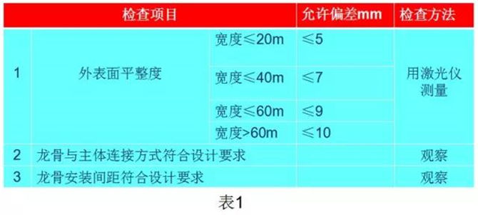 龍骨安裝固定后應(yīng)進(jìn)行隱蔽工程檢查驗(yàn)收偏差