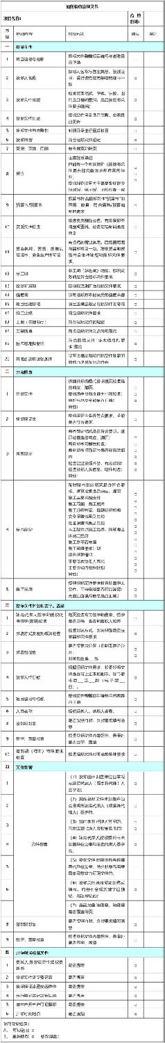 標書檢查方法