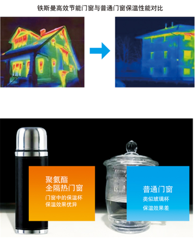 鐵斯曼高效節(jié)能門窗與普通門窗保溫性能對(duì)比