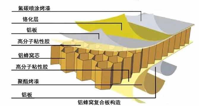 鋁蜂窩板3